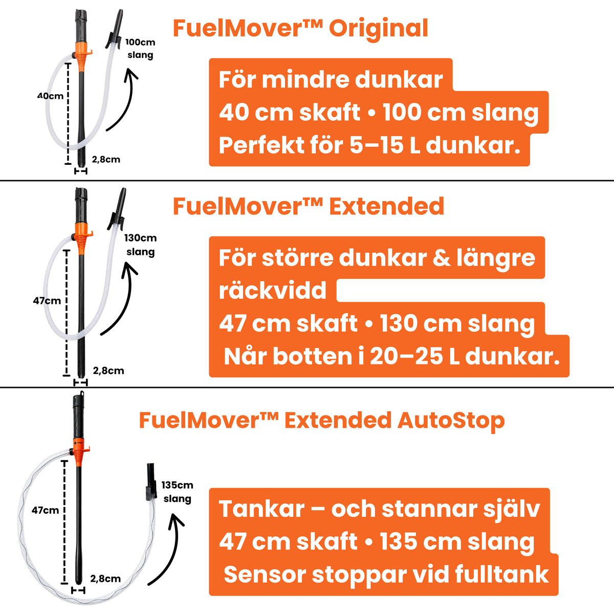 FuelMover™ Julpaketet – Alla pumpar + Recharge-batteriet